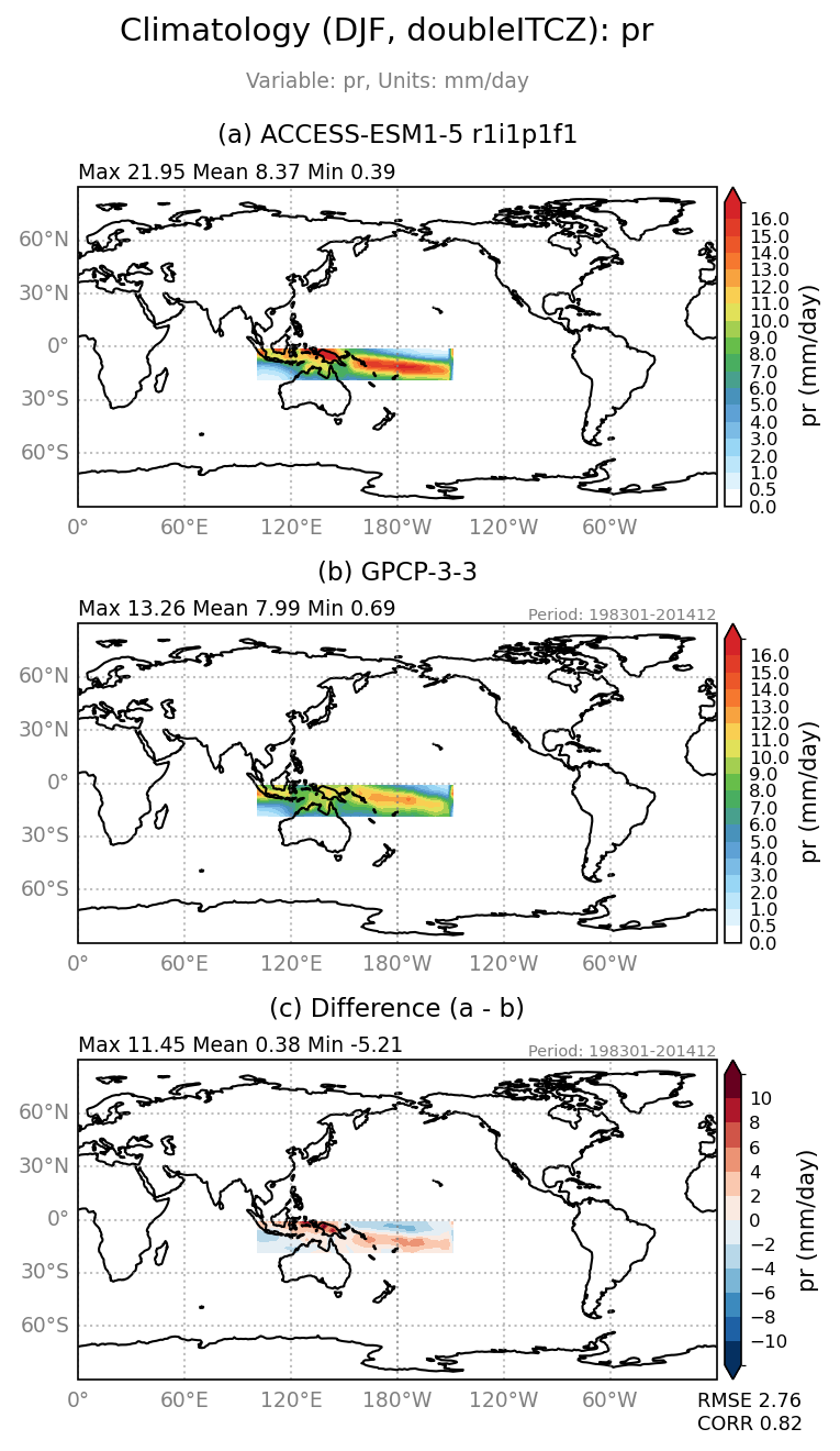 new pr/pr_ACCESS-ESM1-5_r1i1p1f1_interpolated_regrid2_doubleITCZ_DJF_basicTest.png