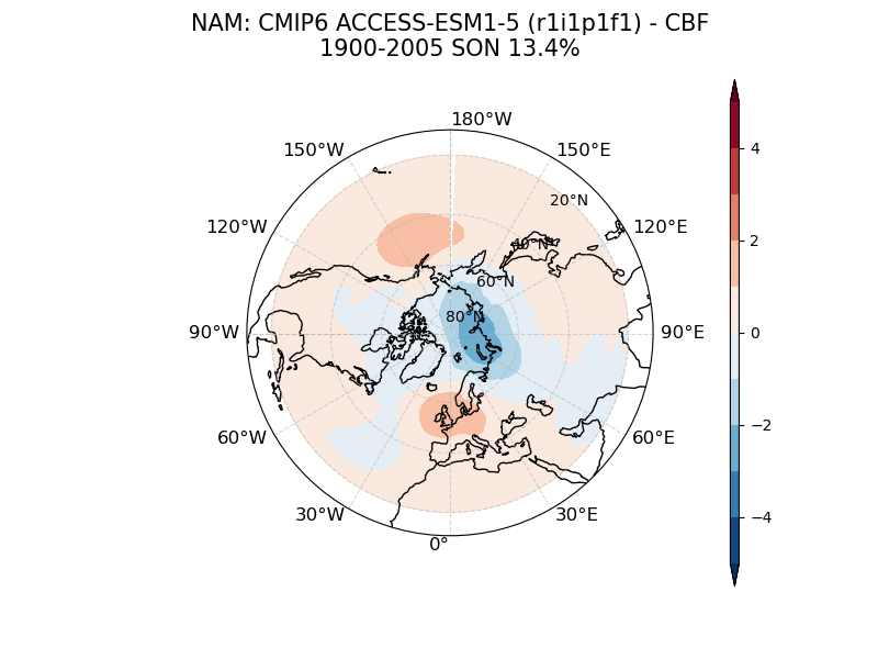 old NAM_psl_EOF1_SON_cmip6_ACCESS-ESM1-5_historical_r1i1p1f1_mo_atm_1900-2005_cbf.png