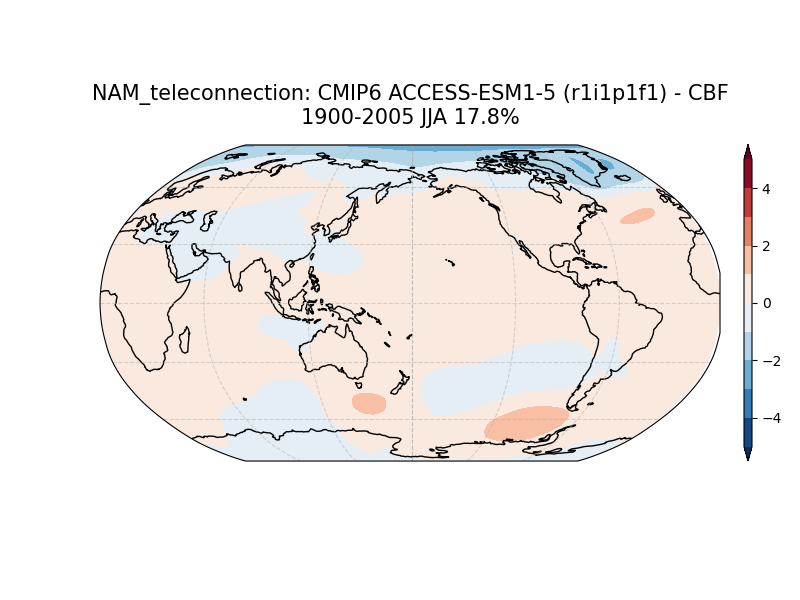 old NAM_psl_EOF1_JJA_cmip6_ACCESS-ESM1-5_historical_r1i1p1f1_mo_atm_1900-2005_cbf_teleconnection.png