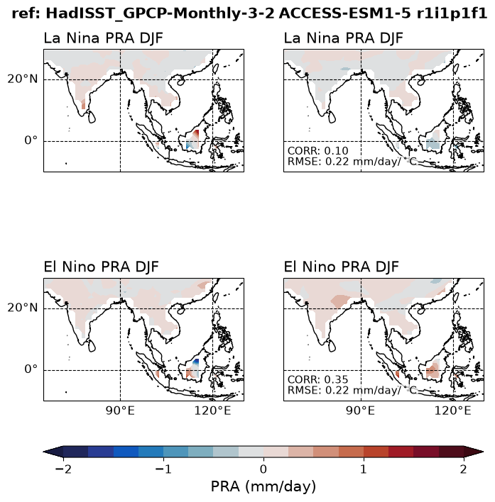 new ENSO_tel_ACCESS-ESM1-5_historical_r1i1p1f1_EnsoPrMapDjf_diagnostic_divedown11.png