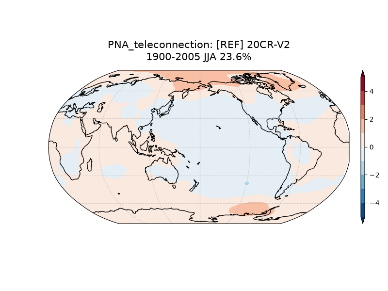 new PNA_psl_EOF1_JJA_obs_1900-2005_teleconnection.png