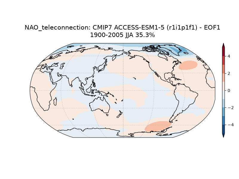new NAO_psl_EOF1_JJA_cmip7_ACCESS-ESM1-5_historical_r1i1p1f1_mo_atm_1900-2005_teleconnection.png