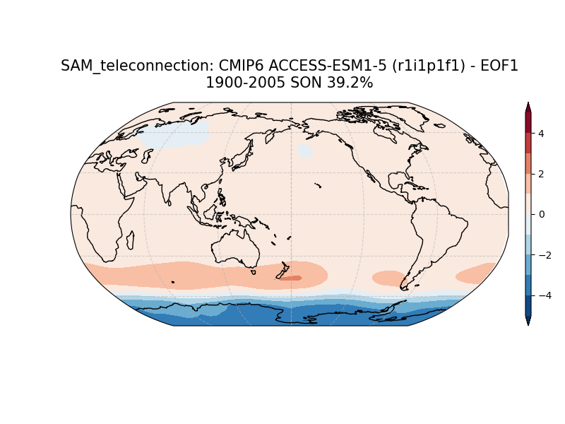 old SAM_psl_EOF1_SON_cmip6_ACCESS-ESM1-5_historical_r1i1p1f1_mo_atm_1900-2005_teleconnection.png