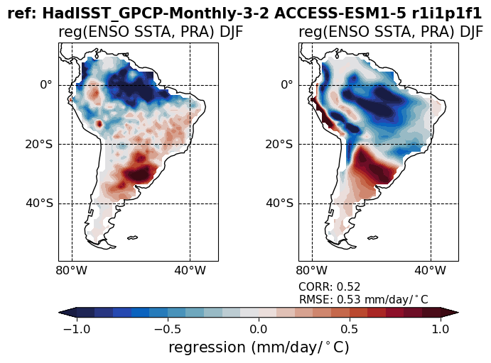 old ENSO_tel_ACCESS-ESM1-5_historical_r1i1p1f1_EnsoPrMapDjf_diagnostic_divedown05.png