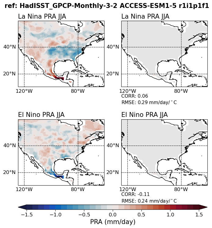 old ENSO_tel_ACCESS-ESM1-5_historical_r1i1p1f1_EnsoPrMapJja_diagnostic_divedown09.png