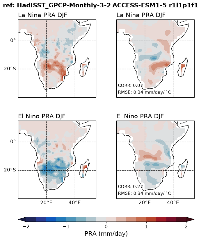 new ENSO_tel_ACCESS-ESM1-5_historical_r1i1p1f1_EnsoPrMapDjf_diagnostic_divedown08.png
