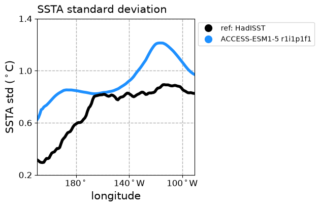 new ENSO_tel_ACCESS-ESM1-5_historical_r1i1p1f1_EnsoAmpl_diagnostic_divedown02.png