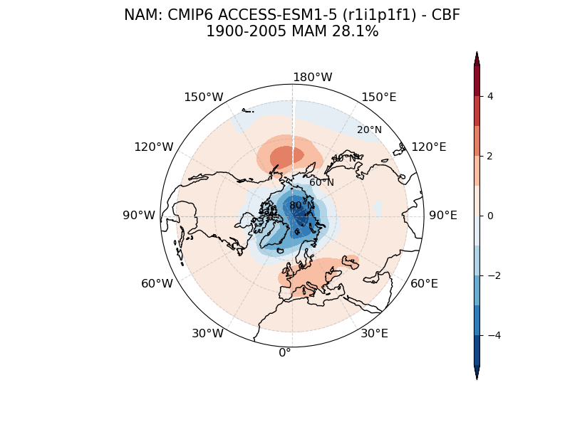 old NAM_psl_EOF1_MAM_cmip6_ACCESS-ESM1-5_historical_r1i1p1f1_mo_atm_1900-2005_cbf.png