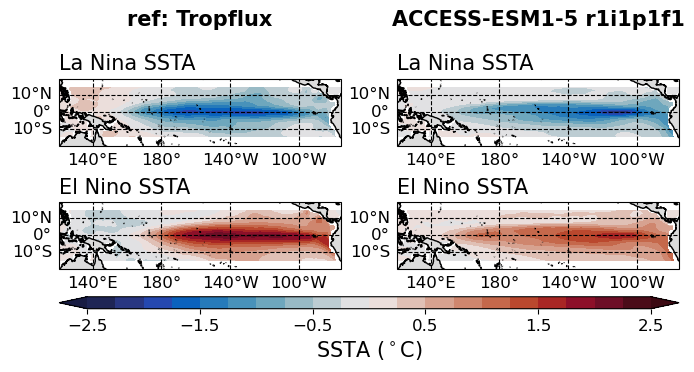 old ENSO_tel_ACCESS-ESM1-5_historical_r1i1p1f1_EnsoSstLonRmse_diagnostic_divedown04.png