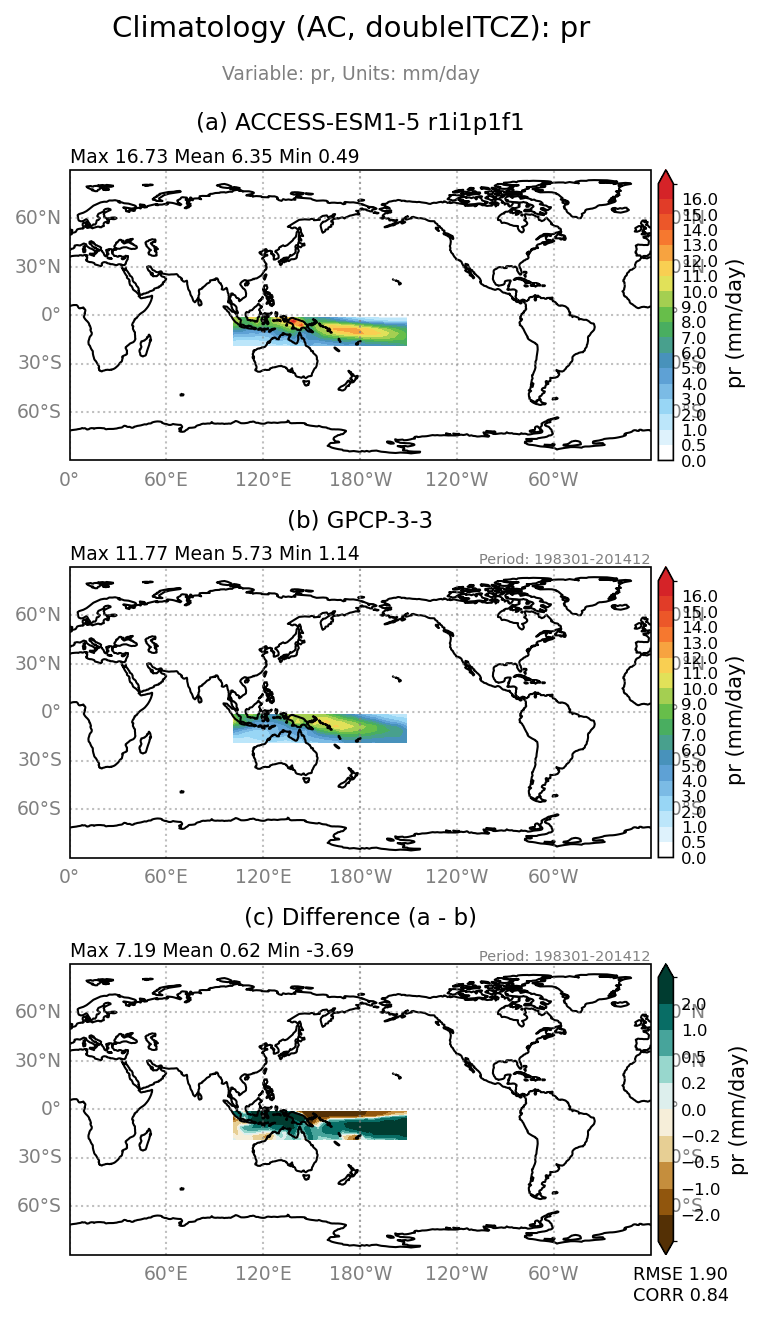 old pr/pr_ACCESS-ESM1-5_r1i1p1f1_interpolated_regrid2_doubleITCZ_AC_basicTest.png