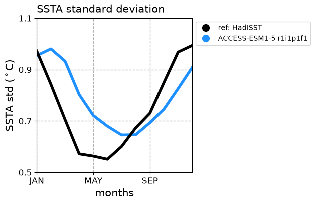 new ENSO_tel_ACCESS-ESM1-5_historical_r1i1p1f1_EnsoSeasonality_diagnostic_divedown02.png