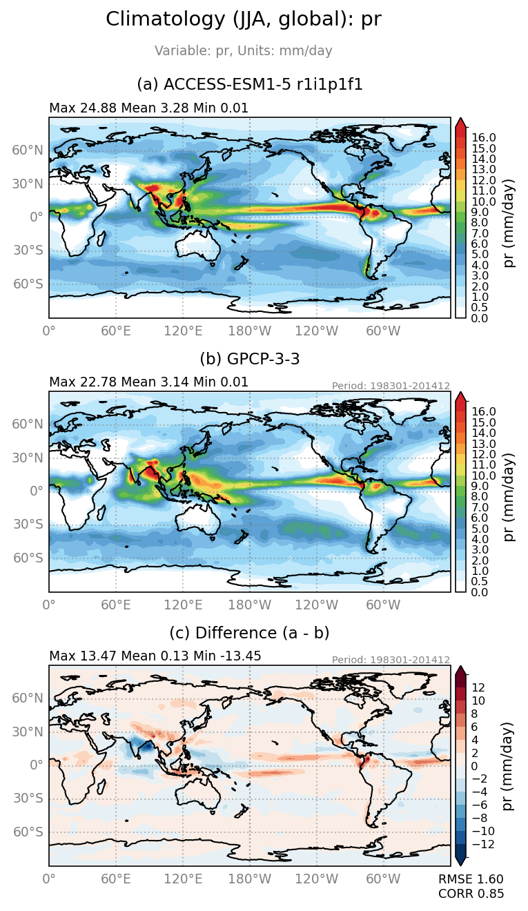 new pr/pr_ACCESS-ESM1-5_r1i1p1f1_interpolated_regrid2_global_JJA_basicTest.png