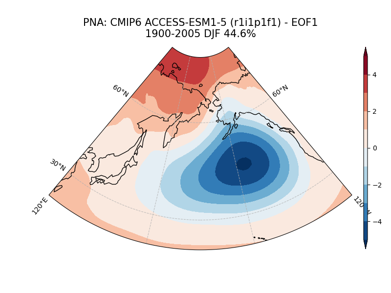old PNA_psl_EOF1_DJF_cmip6_ACCESS-ESM1-5_historical_r1i1p1f1_mo_atm_1900-2005.png