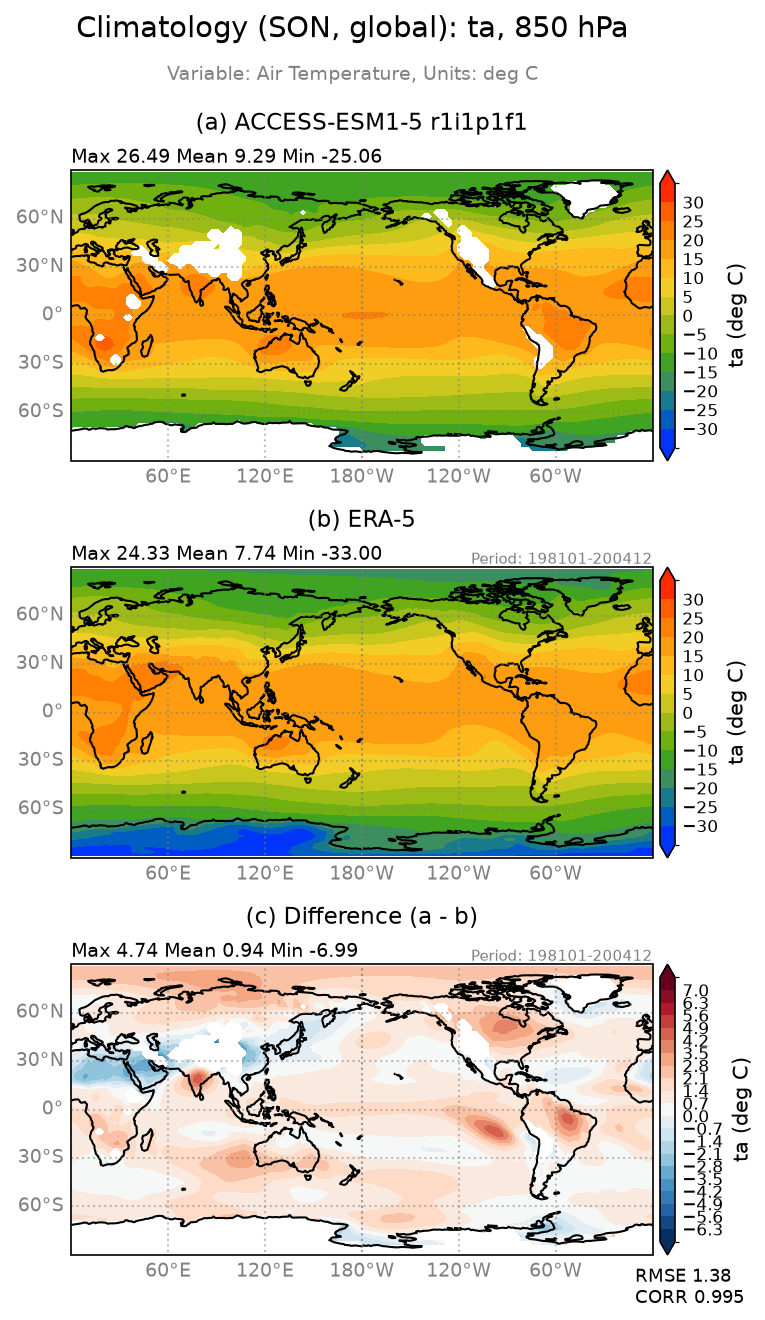 new ta-850/ta-850_ACCESS-ESM1-5_r1i1p1f1_interpolated_regrid2_global_SON_basicTest.png