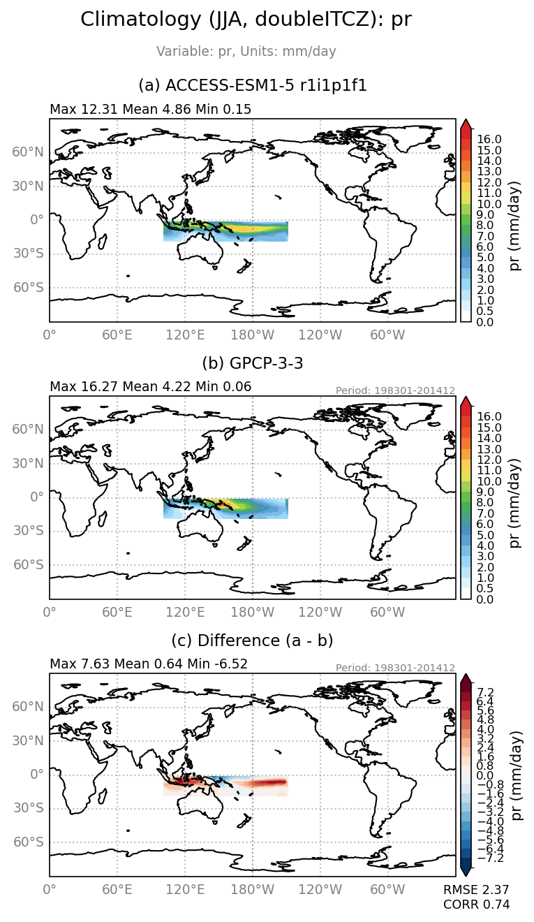 new pr/pr_ACCESS-ESM1-5_r1i1p1f1_interpolated_regrid2_doubleITCZ_JJA_basicTest.png