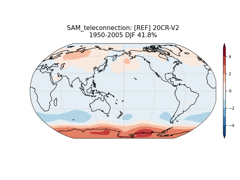old SAM_psl_EOF1_DJF_obs_1950-2005_teleconnection.png