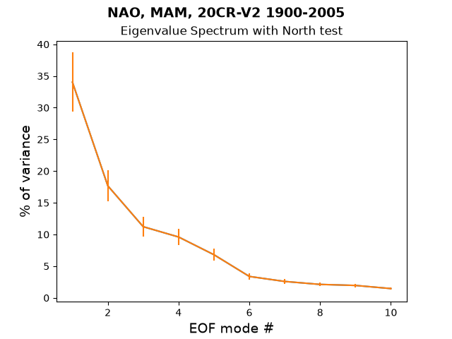 new EG_Spec_North_test_NAO_MAM_20CR-V2_1900-2005.png