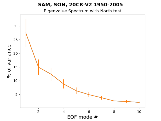 old EG_Spec_North_test_SAM_SON_20CR-V2_1950-2005.png