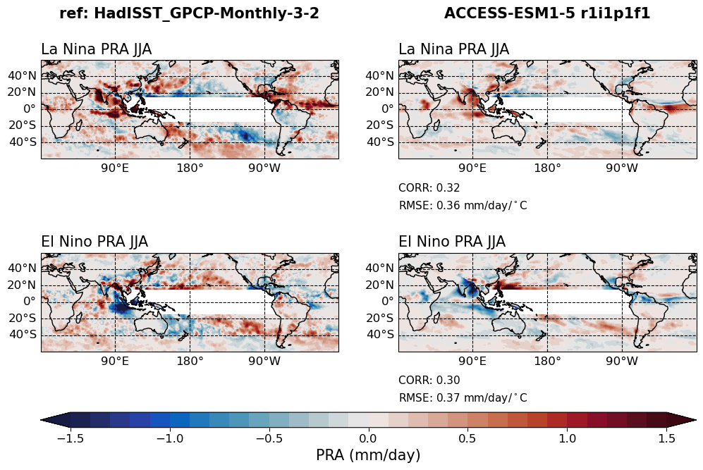 old ENSO_tel_ACCESS-ESM1-5_historical_r1i1p1f1_EnsoPrMapJja_diagnostic_divedown02.png