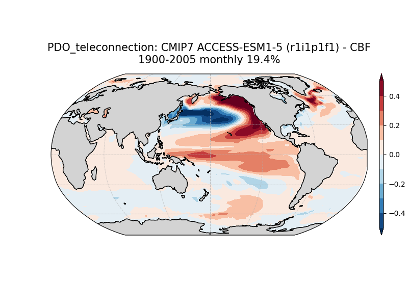 old PDO_ts_EOF1_monthly_cmip7_ACCESS-ESM1-5_historical_r1i1p1f1_mo_atm_1900-2005_cbf_teleconnection.png