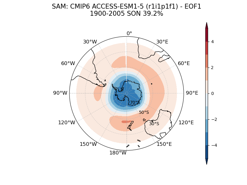 new SAM_psl_EOF1_SON_cmip6_ACCESS-ESM1-5_historical_r1i1p1f1_mo_atm_1900-2005.png