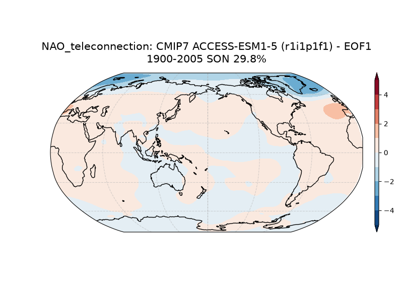 new NAO_psl_EOF1_SON_cmip7_ACCESS-ESM1-5_historical_r1i1p1f1_mo_atm_1900-2005_teleconnection.png