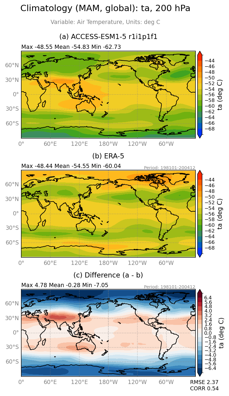 new ta-200/ta-200_ACCESS-ESM1-5_r1i1p1f1_interpolated_regrid2_global_MAM_basicTest.png