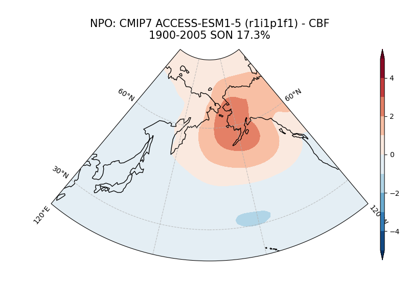 old NPO_psl_EOF2_SON_cmip7_ACCESS-ESM1-5_historical_r1i1p1f1_mo_atm_1900-2005_cbf.png