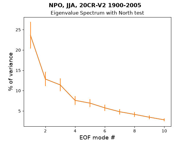 new EG_Spec_North_test_NPO_JJA_20CR-V2_1900-2005.png