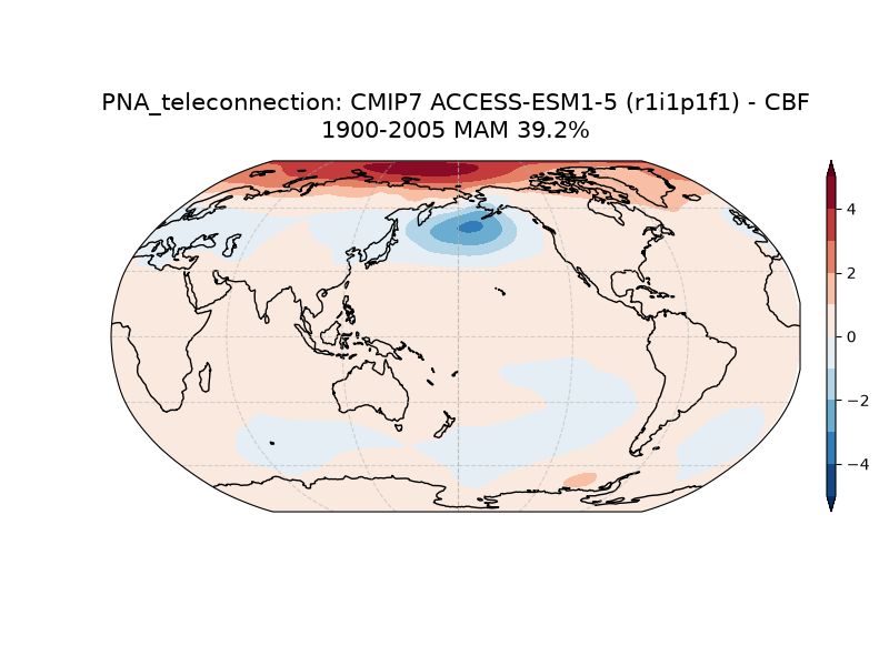 new PNA_psl_EOF1_MAM_cmip7_ACCESS-ESM1-5_historical_r1i1p1f1_mo_atm_1900-2005_cbf_teleconnection.png