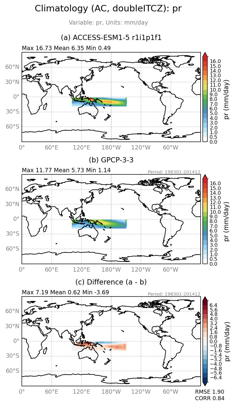 new pr/pr_ACCESS-ESM1-5_r1i1p1f1_interpolated_regrid2_doubleITCZ_AC_basicTest.png