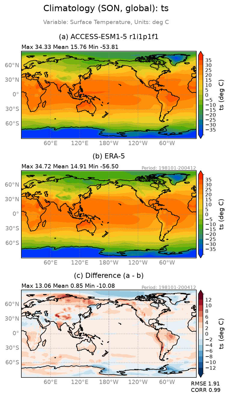 new ts/ts_ACCESS-ESM1-5_r1i1p1f1_interpolated_regrid2_global_SON_basicTest.png