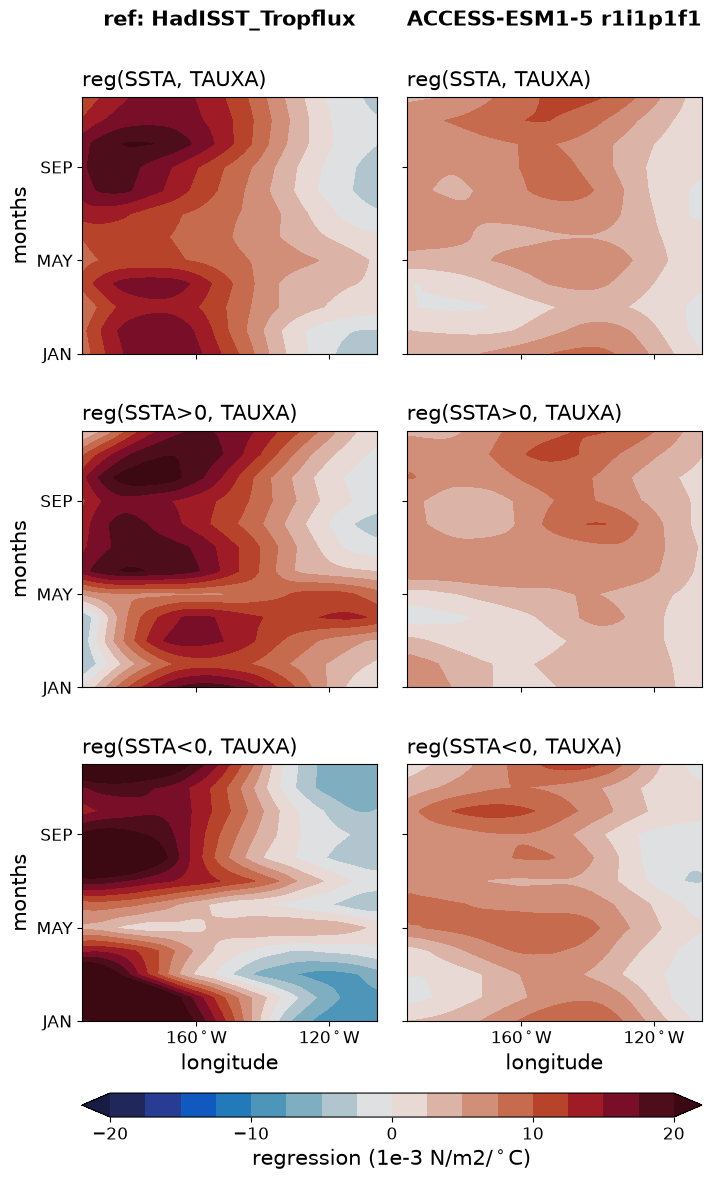 new ENSO_proc_ACCESS-ESM1-5_historical_r1i1p1f1_EnsoFbSstTaux_diagnostic_divedown04.png