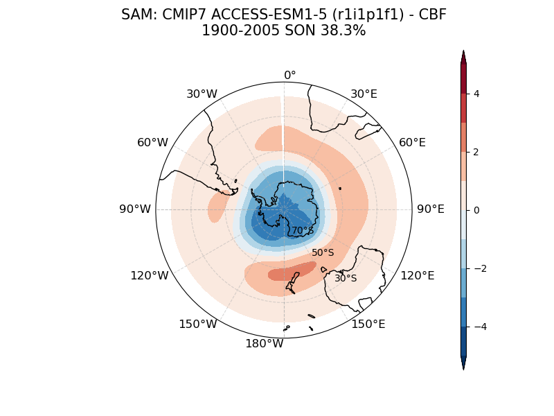 old SAM_psl_EOF1_SON_cmip7_ACCESS-ESM1-5_historical_r1i1p1f1_mo_atm_1900-2005_cbf.png