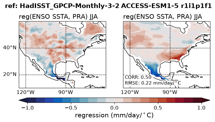 new ENSO_tel_ACCESS-ESM1-5_historical_r1i1p1f1_EnsoPrMapJja_diagnostic_divedown04.png