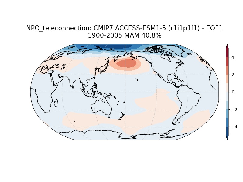 old NPO_psl_EOF1_MAM_cmip7_ACCESS-ESM1-5_historical_r1i1p1f1_mo_atm_1900-2005_teleconnection.png