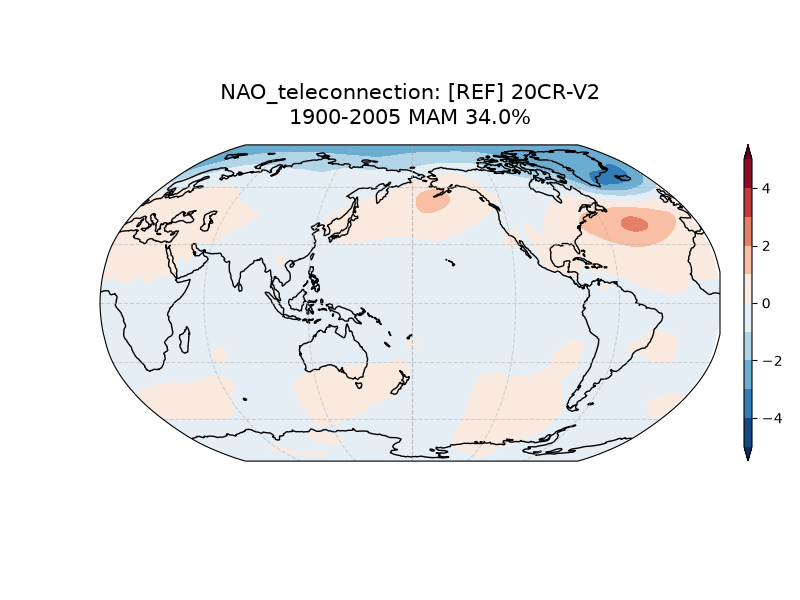 new NAO_psl_EOF1_MAM_obs_1900-2005_teleconnection.png