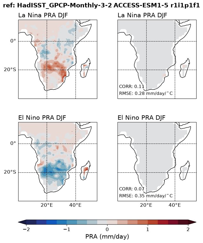 new ENSO_tel_ACCESS-ESM1-5_historical_r1i1p1f1_EnsoPrMapDjf_diagnostic_divedown08.png