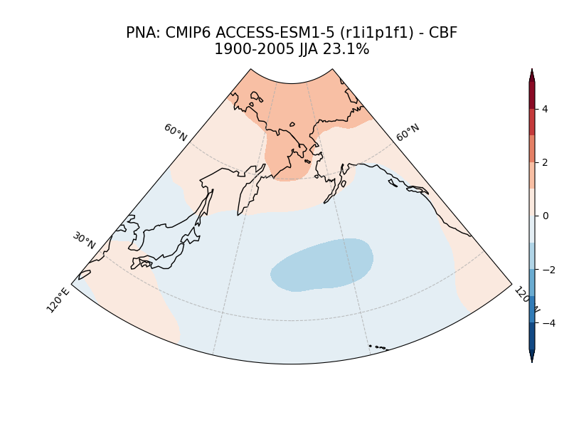 old PNA_psl_EOF1_JJA_cmip6_ACCESS-ESM1-5_historical_r1i1p1f1_mo_atm_1900-2005_cbf.png