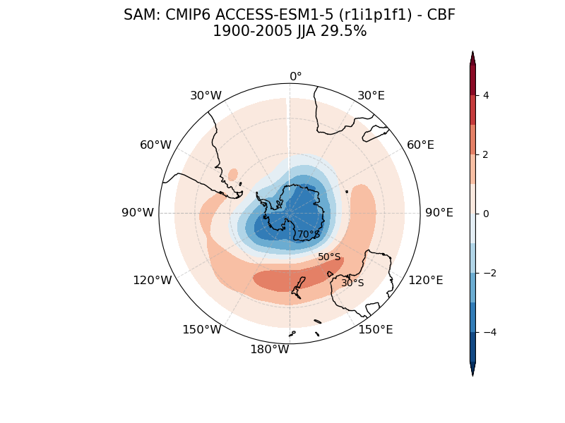 new SAM_psl_EOF1_JJA_cmip6_ACCESS-ESM1-5_historical_r1i1p1f1_mo_atm_1900-2005_cbf.png