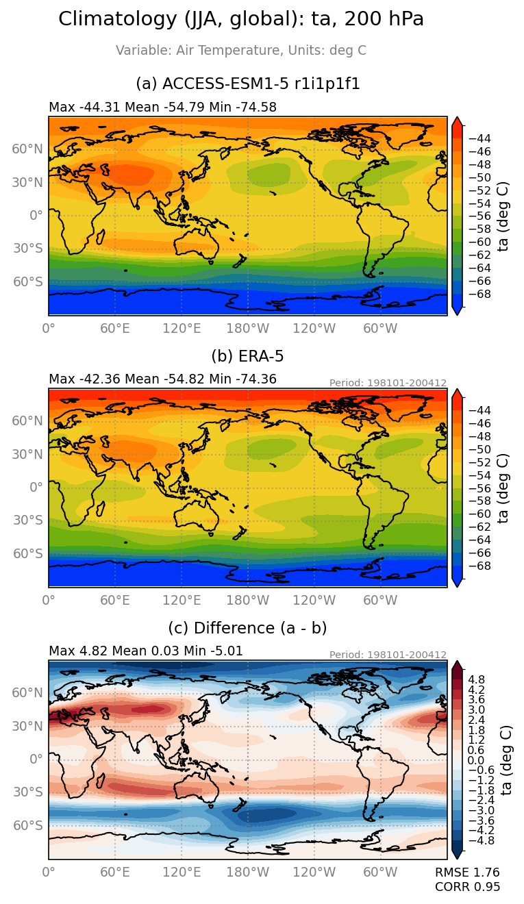 new ta-200/ta-200_ACCESS-ESM1-5_r1i1p1f1_interpolated_regrid2_global_JJA_basicTest.png