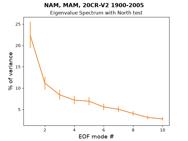 new EG_Spec_North_test_NAM_MAM_20CR-V2_1900-2005.png