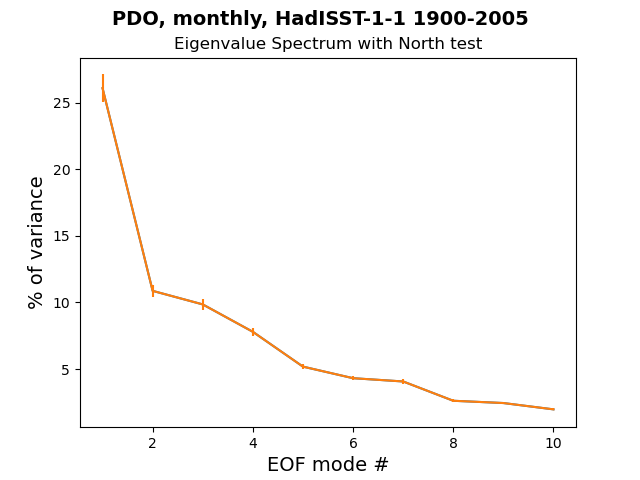 old EG_Spec_North_test_PDO_monthly_HadISST-1-1_1900-2005.png