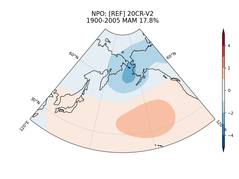 old NPO_psl_EOF2_MAM_obs_1900-2005.png
