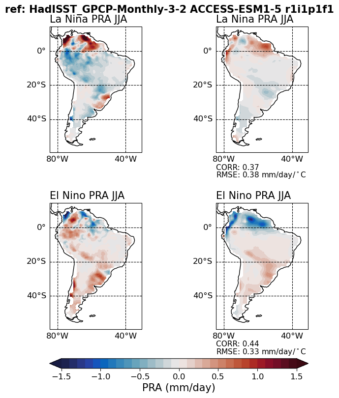 old ENSO_tel_ACCESS-ESM1-5_historical_r1i1p1f1_EnsoPrMapJja_diagnostic_divedown10.png