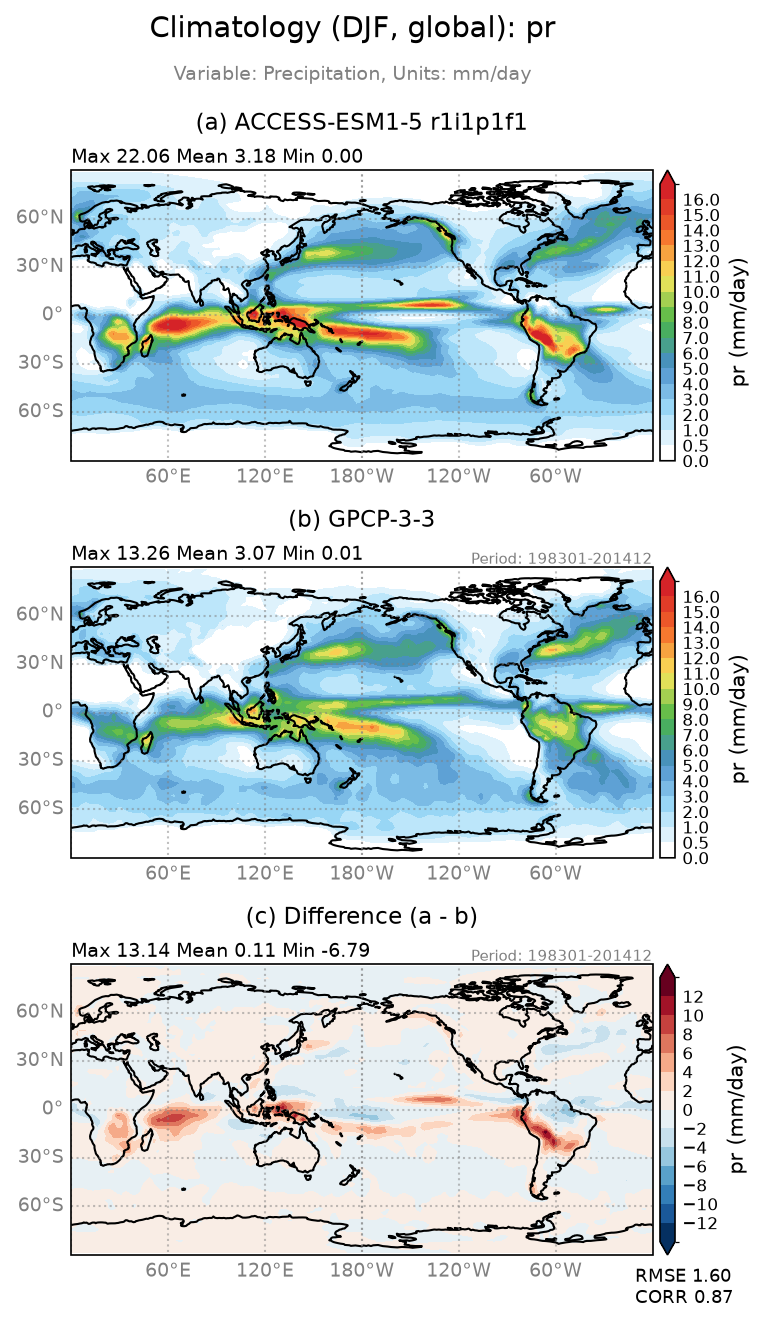 new pr/pr_ACCESS-ESM1-5_r1i1p1f1_interpolated_regrid2_global_DJF_basicTest.png