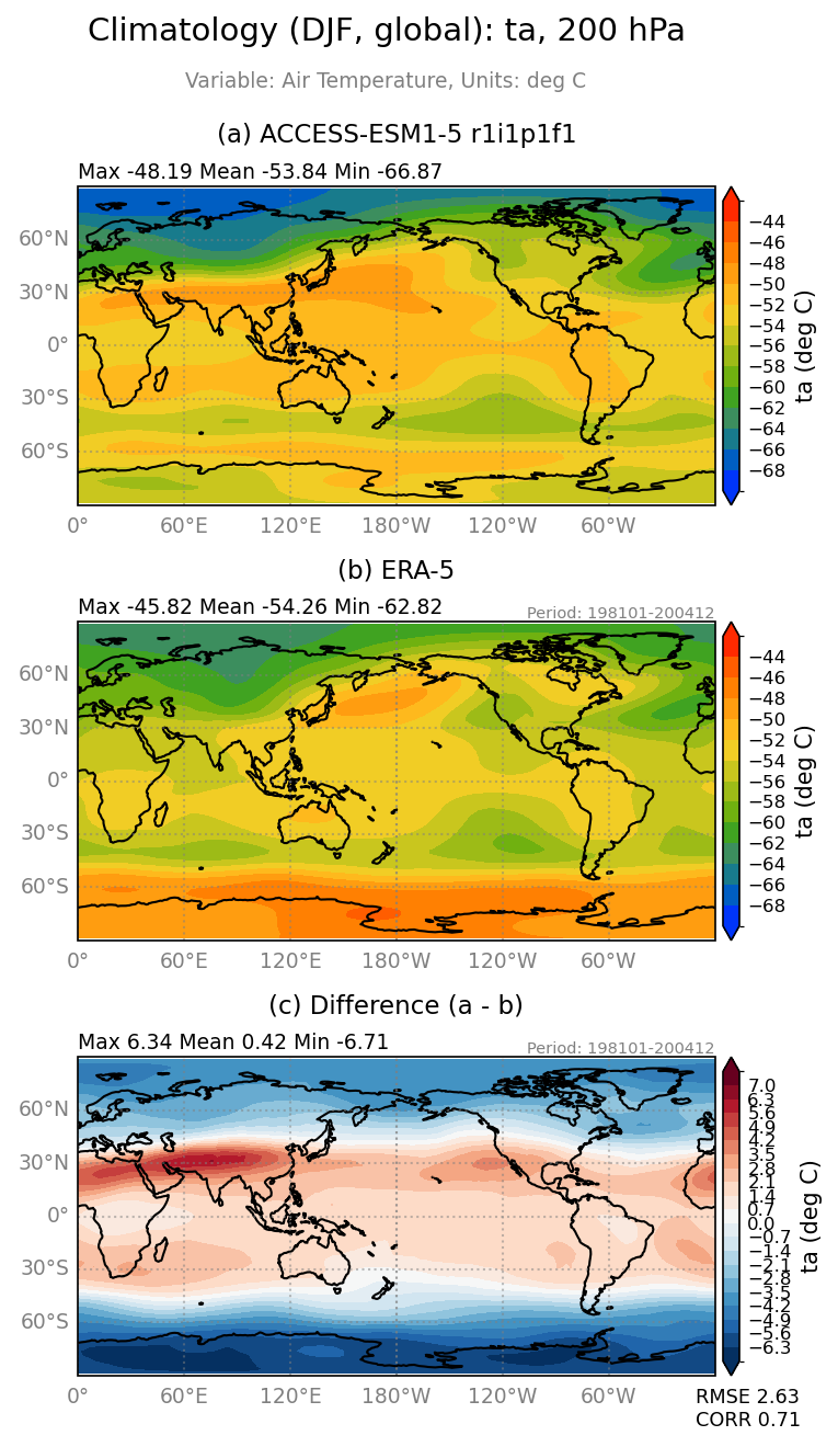new ta-200/ta-200_ACCESS-ESM1-5_r1i1p1f1_interpolated_regrid2_global_DJF_basicTest.png