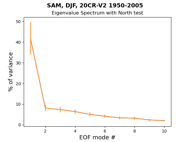 old EG_Spec_North_test_SAM_DJF_20CR-V2_1950-2005.png