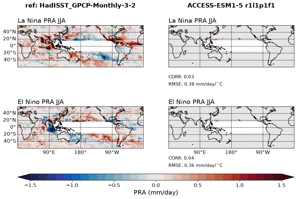 new ENSO_tel_ACCESS-ESM1-5_historical_r1i1p1f1_EnsoPrMapJja_diagnostic_divedown02.png