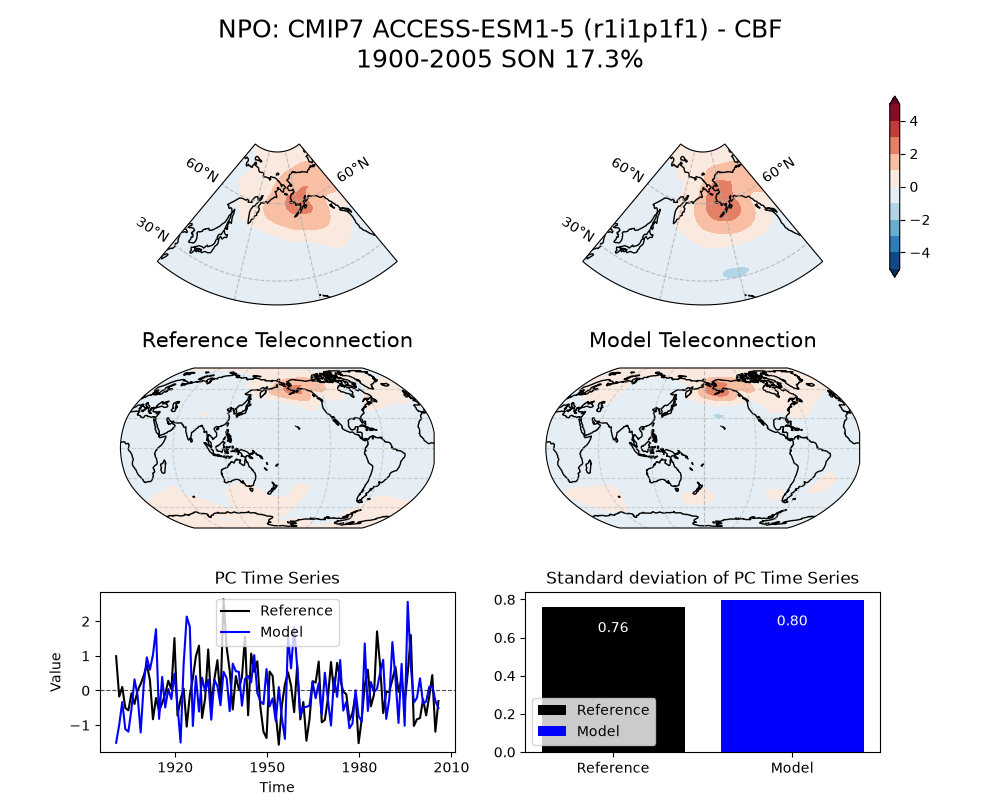 new NPO_psl_EOF2_SON_cmip7_ACCESS-ESM1-5_historical_r1i1p1f1_mo_atm_1900-2005_cbf_compare_obs.png